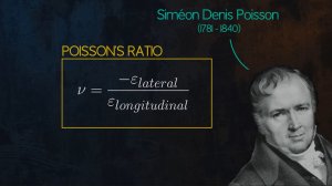 Понимание коэффициента Пуассона