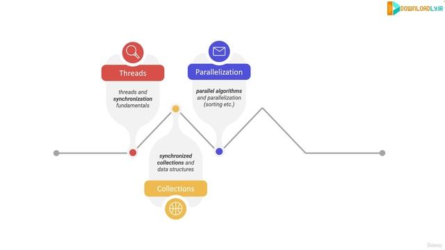 1. Introduction смотреть онлайн