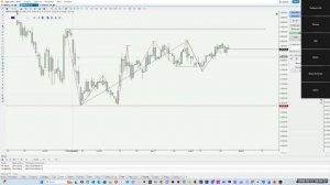 Структура движения цены. Практика.