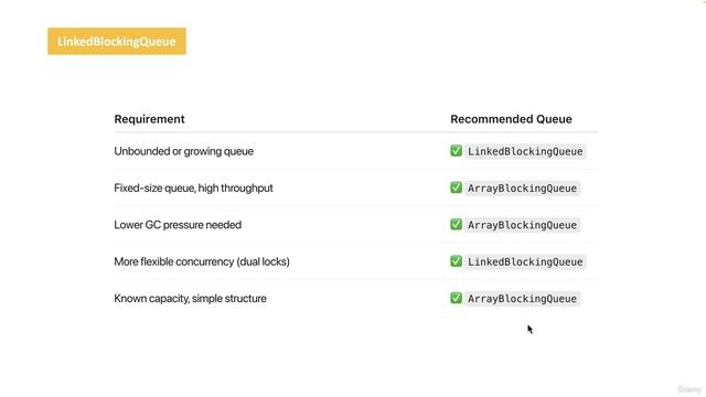 6. Blocking queue - LinkedBlockingQueue смотреть онлайн