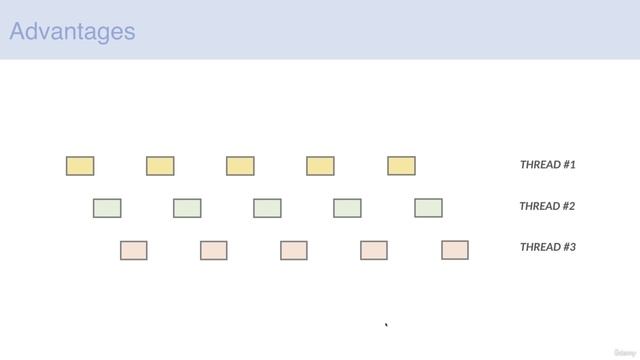 4. Downside of multithreading смотреть онлайн