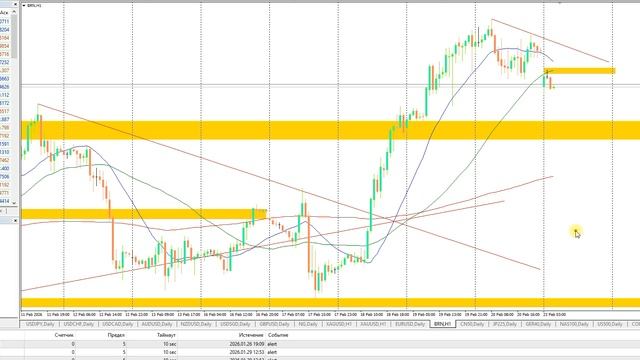 План торговли на Московской бирже на 23.02.2026г