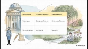 История России 8 класс параграф 41 - 42 краткий пересказ Мединский