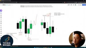 Я Нашел Секрет Повышения Ликвидности