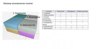 Инфраструктуризм - новая экономическая школа