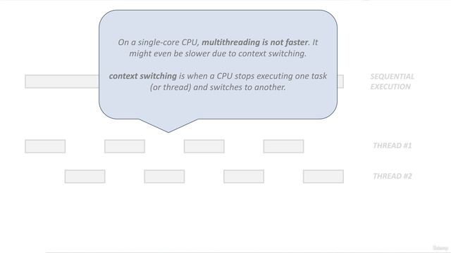7. Is multithreading faster than sequential execution смотреть онлайн