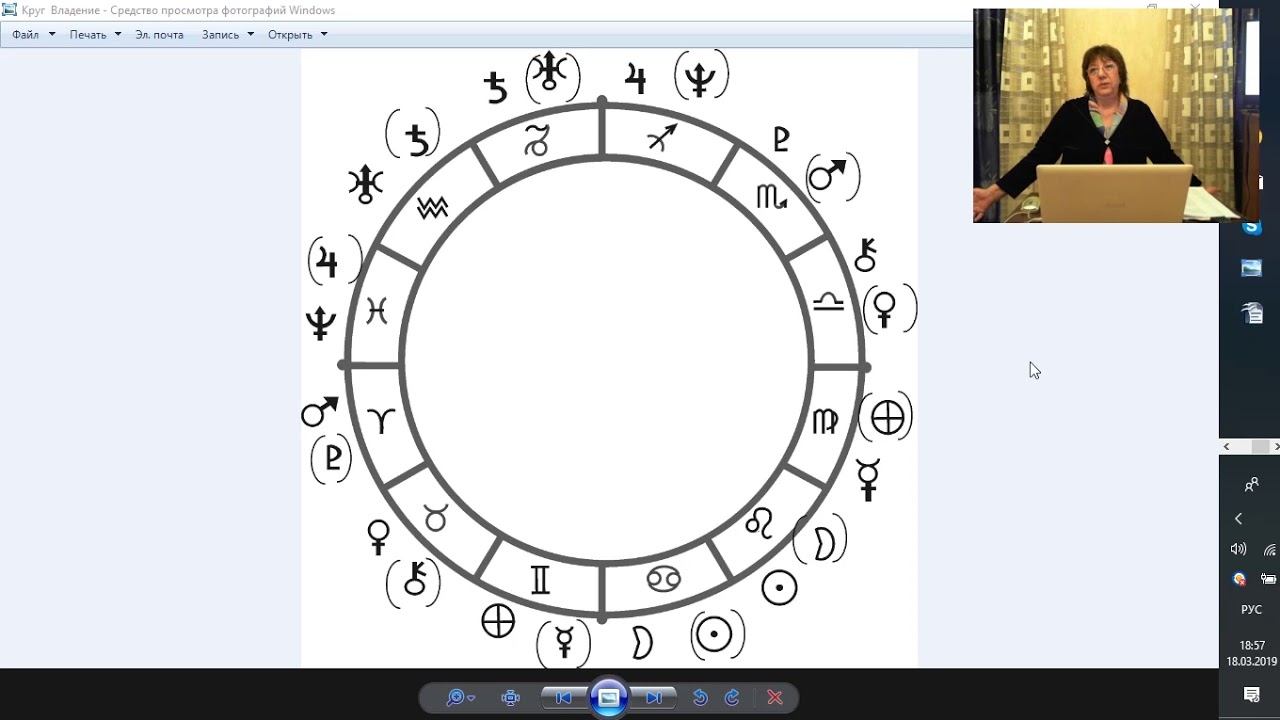 Достоинства планет. Фрагменты лекций 2 Блока видеокурса.