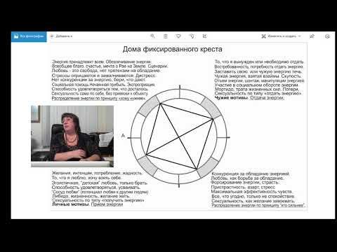 Планеты в домах. Сатурн во втором доме.