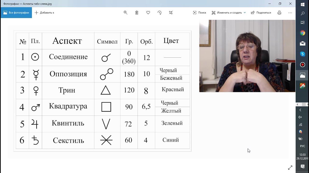 Взаимодействие планет в аспектах. Луна-Сатурн.