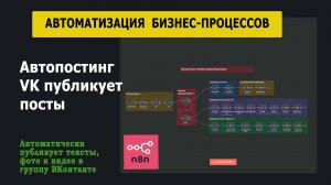 Автоматизация автопостинг VK публикует тексты, фото и видео в группу ВКонтакте