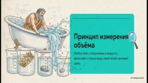 Легенда об Архимеде. Закон Архимеда.