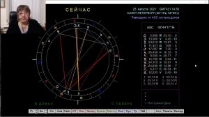 Блок 8. Методы прогнозов. Фрагменты