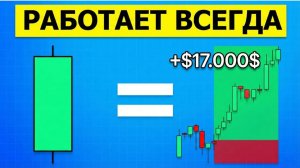 Вся европа просто фанатеет от этой стратегии. Проверим что они нам предлагают. Правду или фуфляндию.