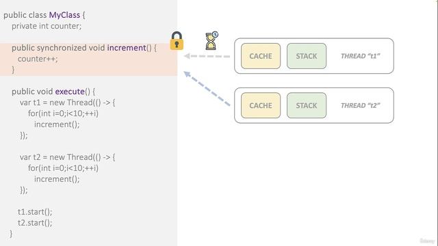 3. Problems with synchronization смотреть онлайн