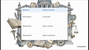 История России 8 класс параграф 43 Развитие образования краткий пересказ Мединский