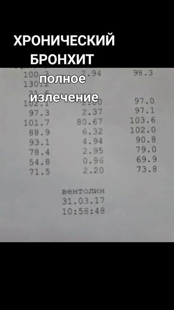 Полное излечение от хроническоло бронхита на Нуга Бест