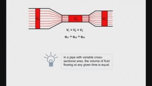 Гидравлика для начинающих: Основные физические принципы #2