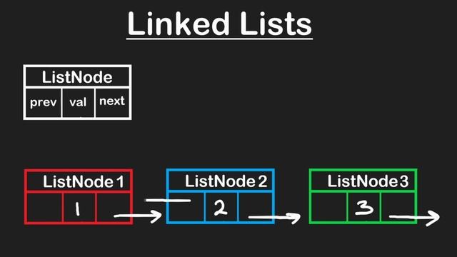3_Linked_List смотреть онлайн