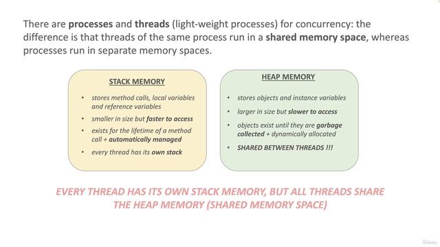 1. Memory management of threads смотреть онлайн