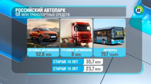 Госавтоинспекция подсчитала все транспортные средства в России