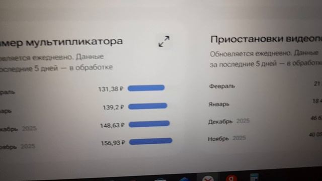Денежки — что голуби: где обживутся, там и поведутся. Монетизация! 24.02.2026