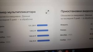 Денежки — что голуби: где обживутся, там и поведутся. Монетизация! 24.02.2026