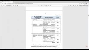 Как сдать демо экзамен на тройку? Какими возможно будут критерии оценки?