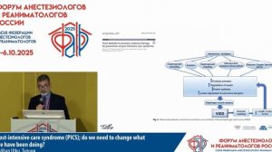 Синдром постинтенсивной терапии (PICS) Tuğhan Utku 2025