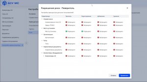 Дайджест АСУ МС Web - Права доступа