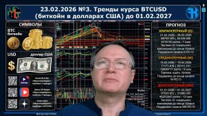 23.02.2026 №3. Тренды курса BTCUSD (биткойн в $ USA) на полмесяца, квартал и год до 01.02.2027