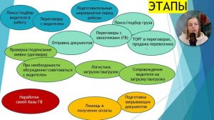 Из чего состоит работа логиста-диспетчера