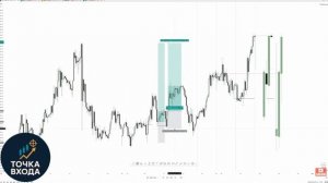 Модель колебательной торговли - Простая стратегия