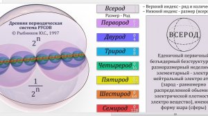 показываю (онлайн) где хранятся труды РЫБНИКОВА Юрия Степановича.