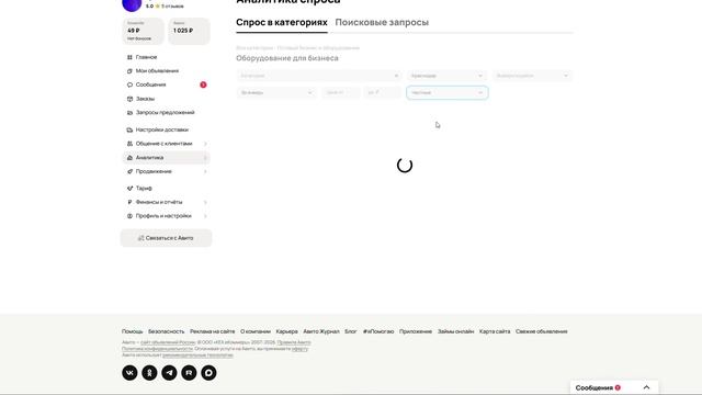 Обзор спроса Краснодар