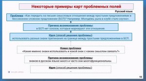 2026_03_05 ЕМД Карта проблемного поля