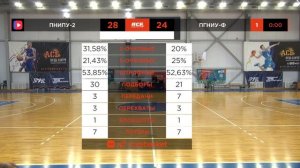 ПНИПУ-2 — ПГНИУ-Ф | Чемпионат АСБ в Пермском крае | 21.02.2026