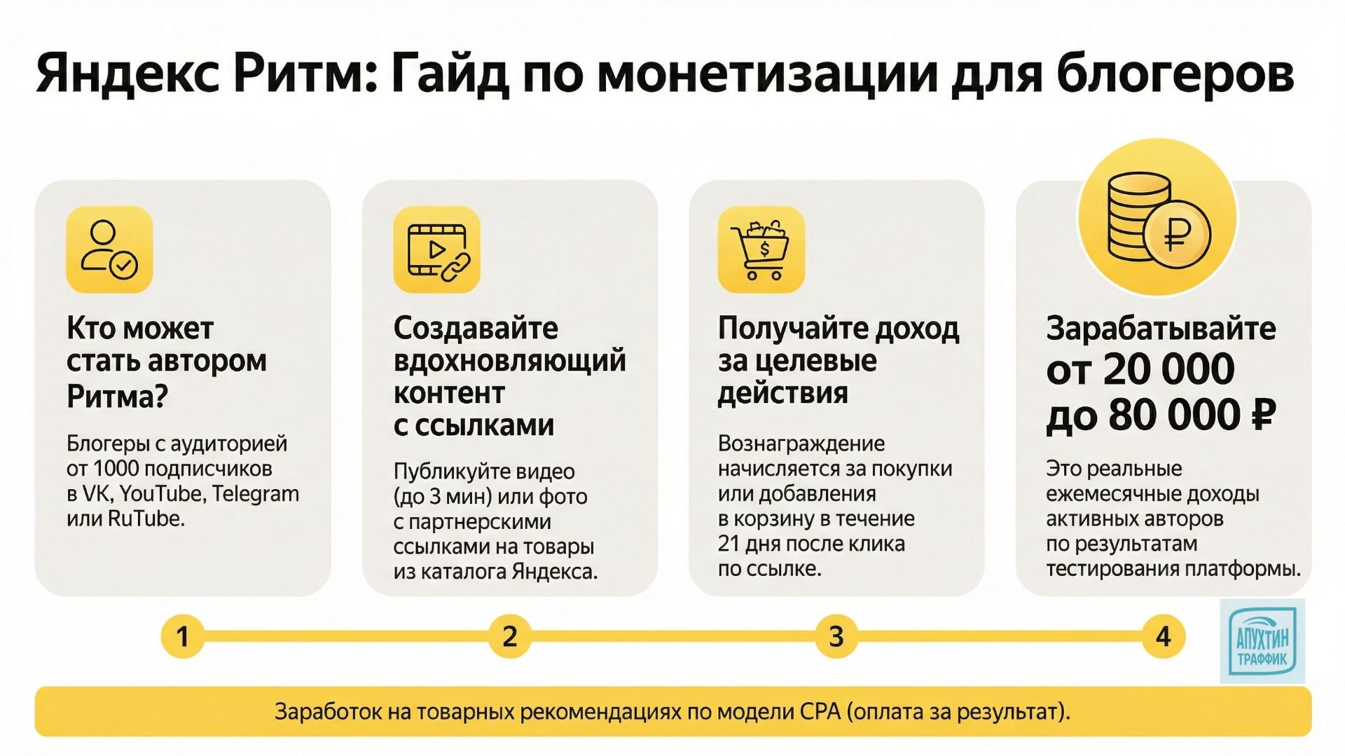Аудио Подкаст Монетизация для блогеров Яндекс Ритм как публиковать посты и получать вознаграждение