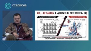 Современная архитектура: сохраняя историю - формируя будущее