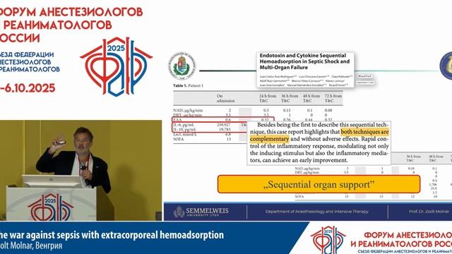 Экстракорпоральная гемоадсорбция при сепсисе Zsolt Molnar 2025 смотреть онлайн
