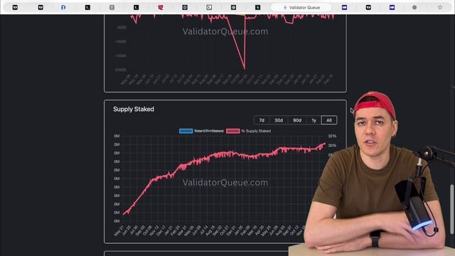 ETH: время покупать! | Глубокий разбор Ethereum.