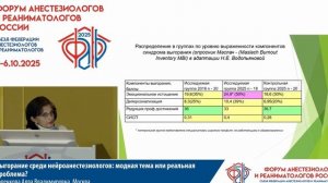 Выгорание среди нейроанестезиологов Соленкова А.В. 2025
