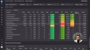 Урок 4: Оптимизация кампаний по данным