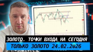 Золото поиск точек входа и логика движения цены сегодня