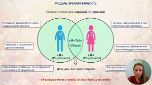 Слияние в отношениях