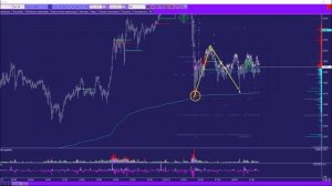 Золото. Прогноз до Америки