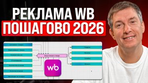 Реклама на Wildberries 2026 [ПОДРОБНЫЙ ГАЙД]
