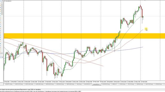 План торговли на Московской бирже на 24.02.2026г
