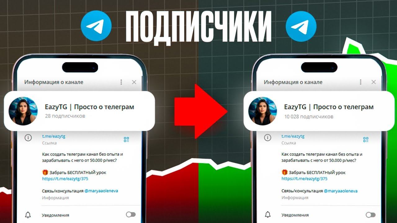 Из-за ЭТИХ 4 ошибок, вы теряете 50% подписчиков в телеграм