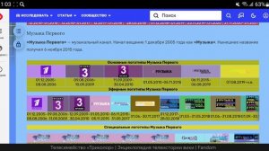 История логотипов пятого мультиплекса каналов в Триколор ТВ