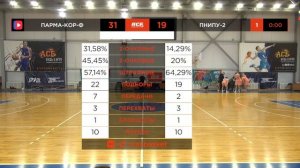 ПАРМА-КОР-Ф — ПНИПУ-2 | Чемпионат АСБ в Пермском крае | 22.02.2026